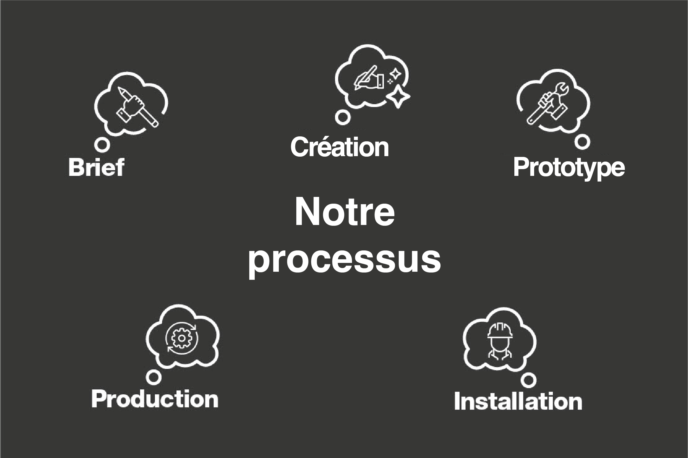 notre processus.png notre processus.png