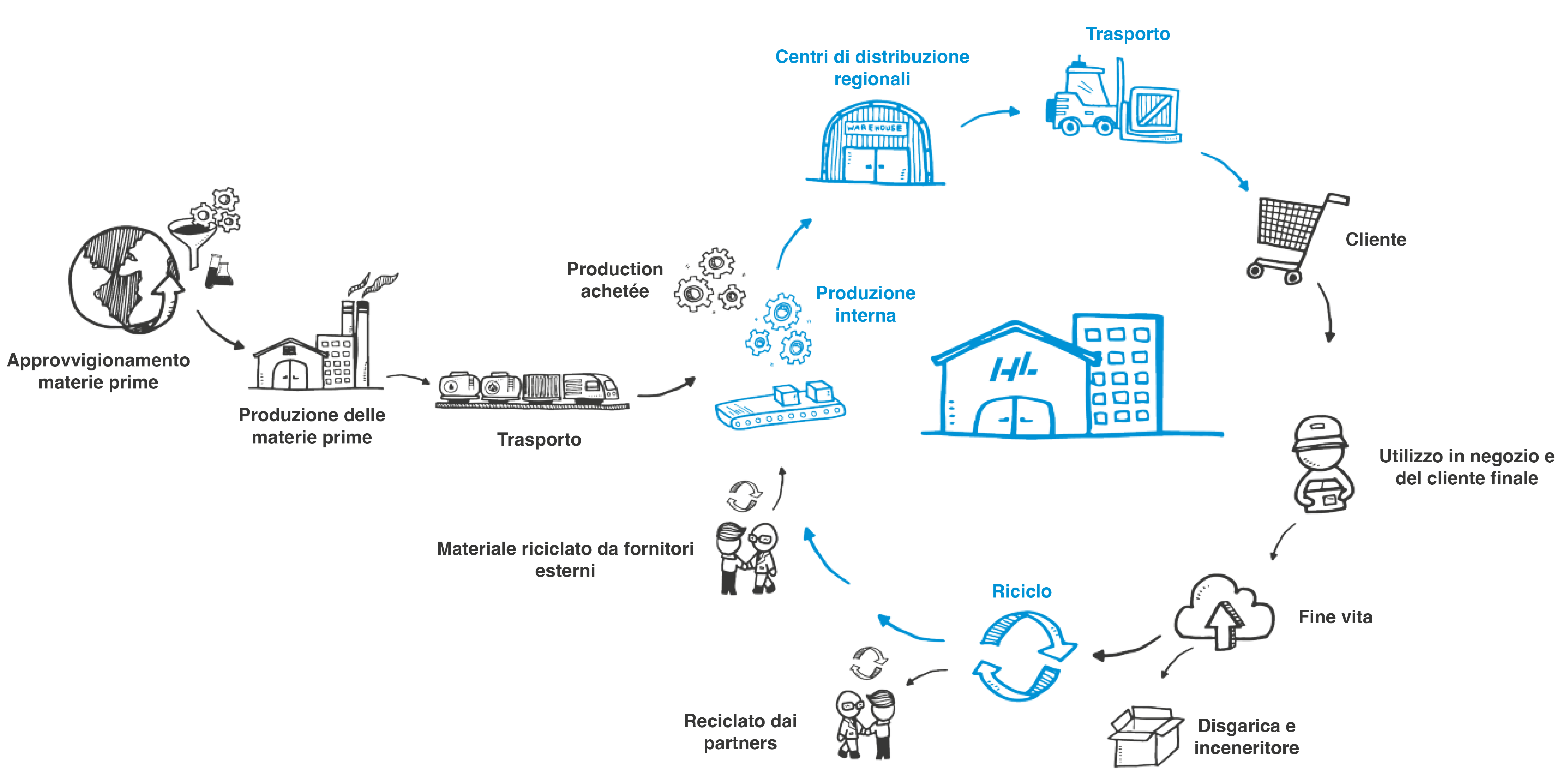 Schéma n°2 sustainability website IT.png